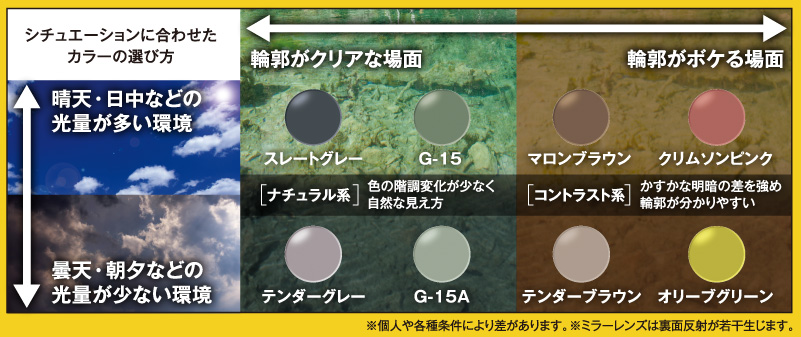 レンズカラーの特徴一覧