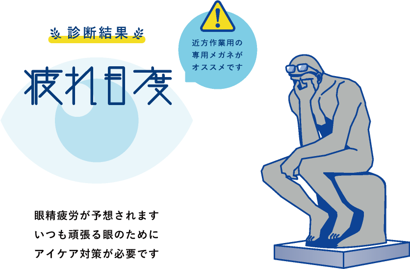 診断結果　疲れ目度 50〜80%