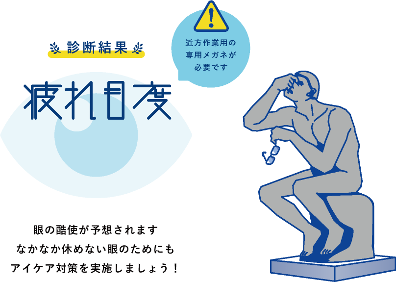 診断結果　疲れ目度 80%以上