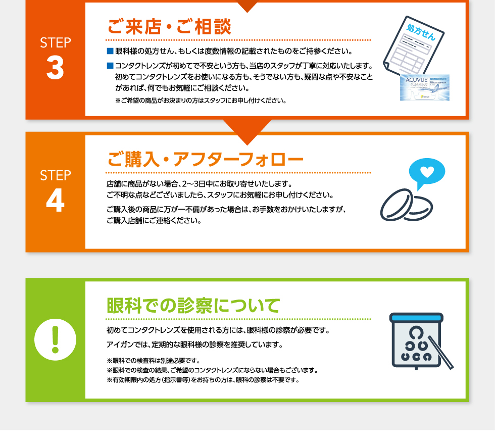 STEP3ご来店・ご相談 STEP4ご購入・アフターフォロー 眼科での診察について