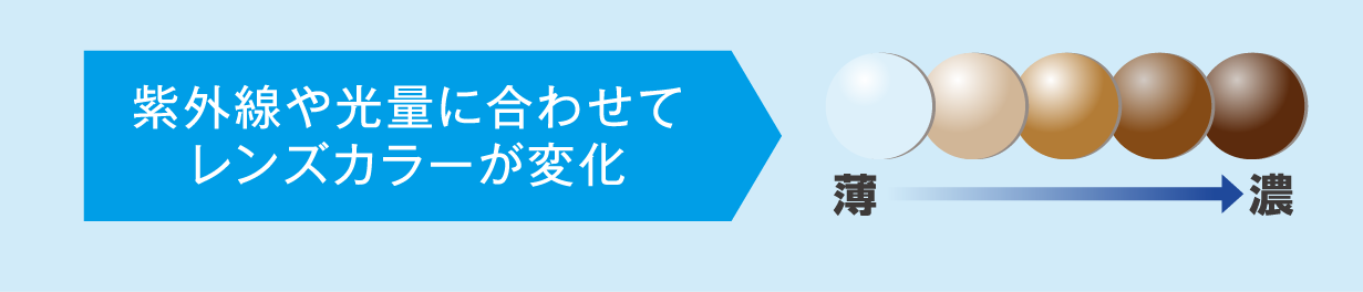 紫外線や光量に合わせてレンズカラーが変化