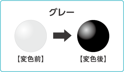レンズの変色前と変色後（グレーで比較：しっかりした色まで変化）