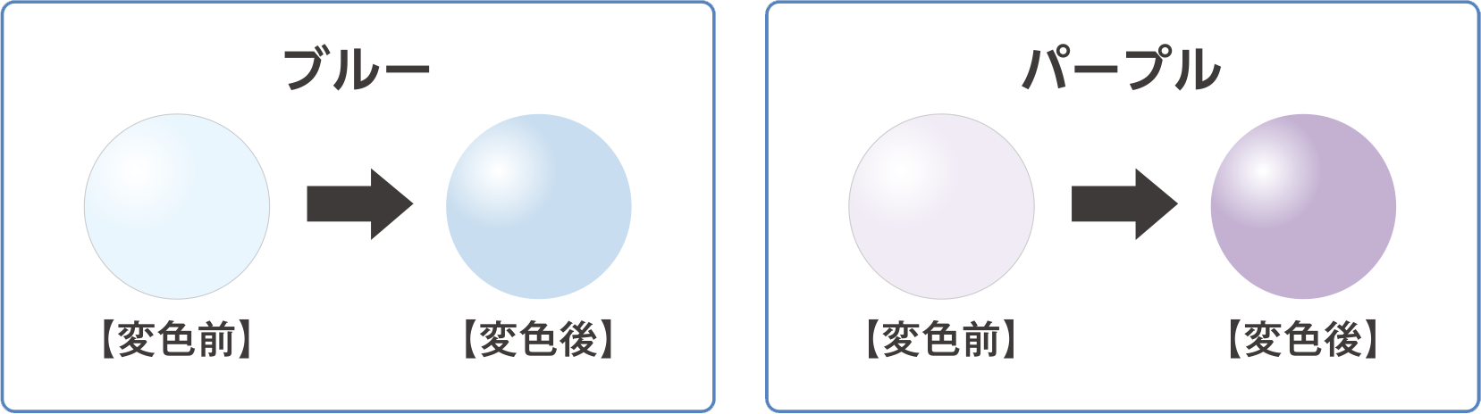 レンズの変色前と変色後（ブルー・パープルで比較：どちらもしっかりした色まで変化）