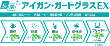 抗菌アイガンガードグラスEX