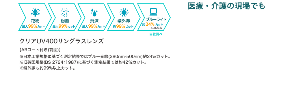 クリアUV400サングラスレンズ