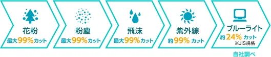 クリアUV400サングラスレンズ