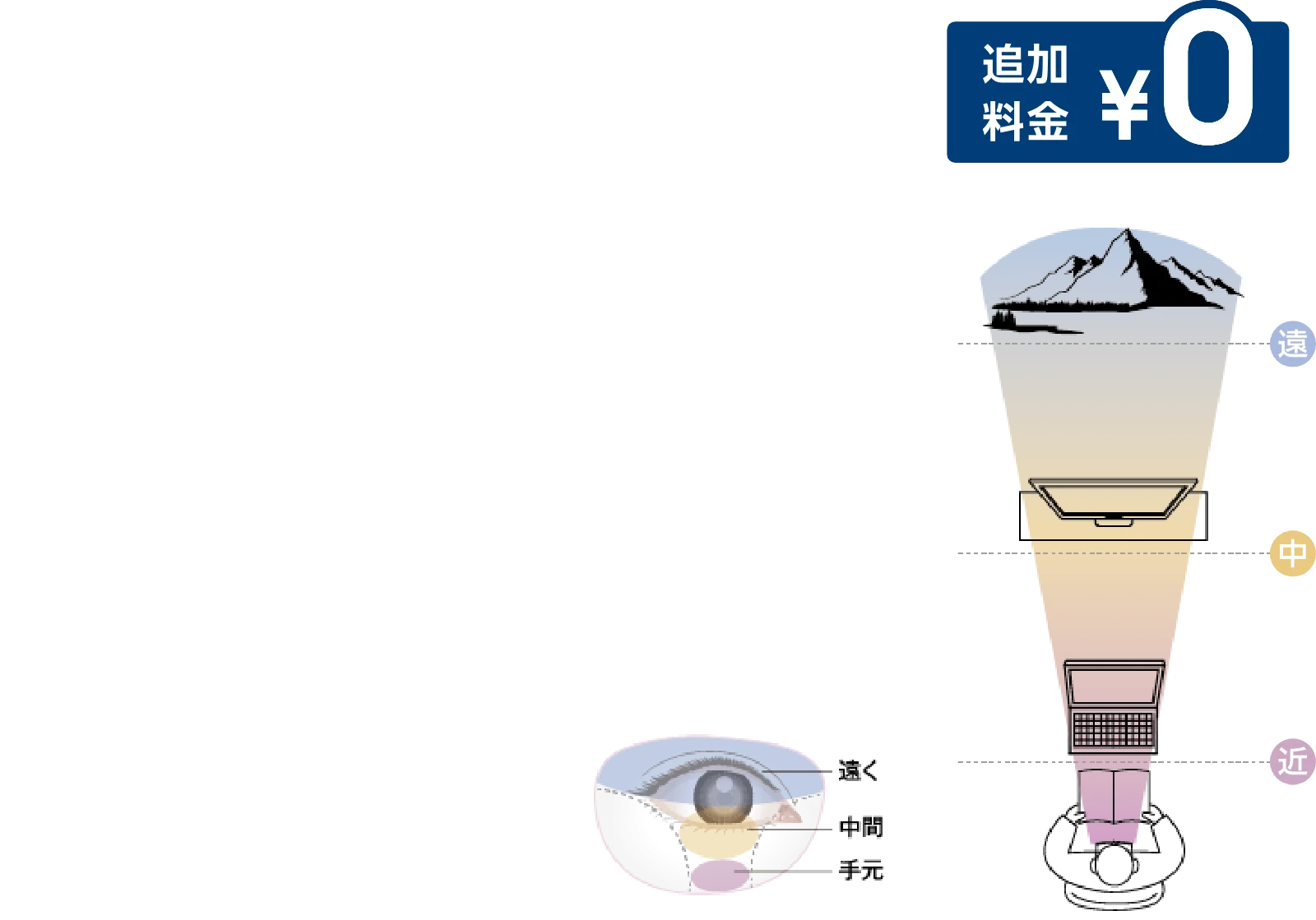 追加料金¥0