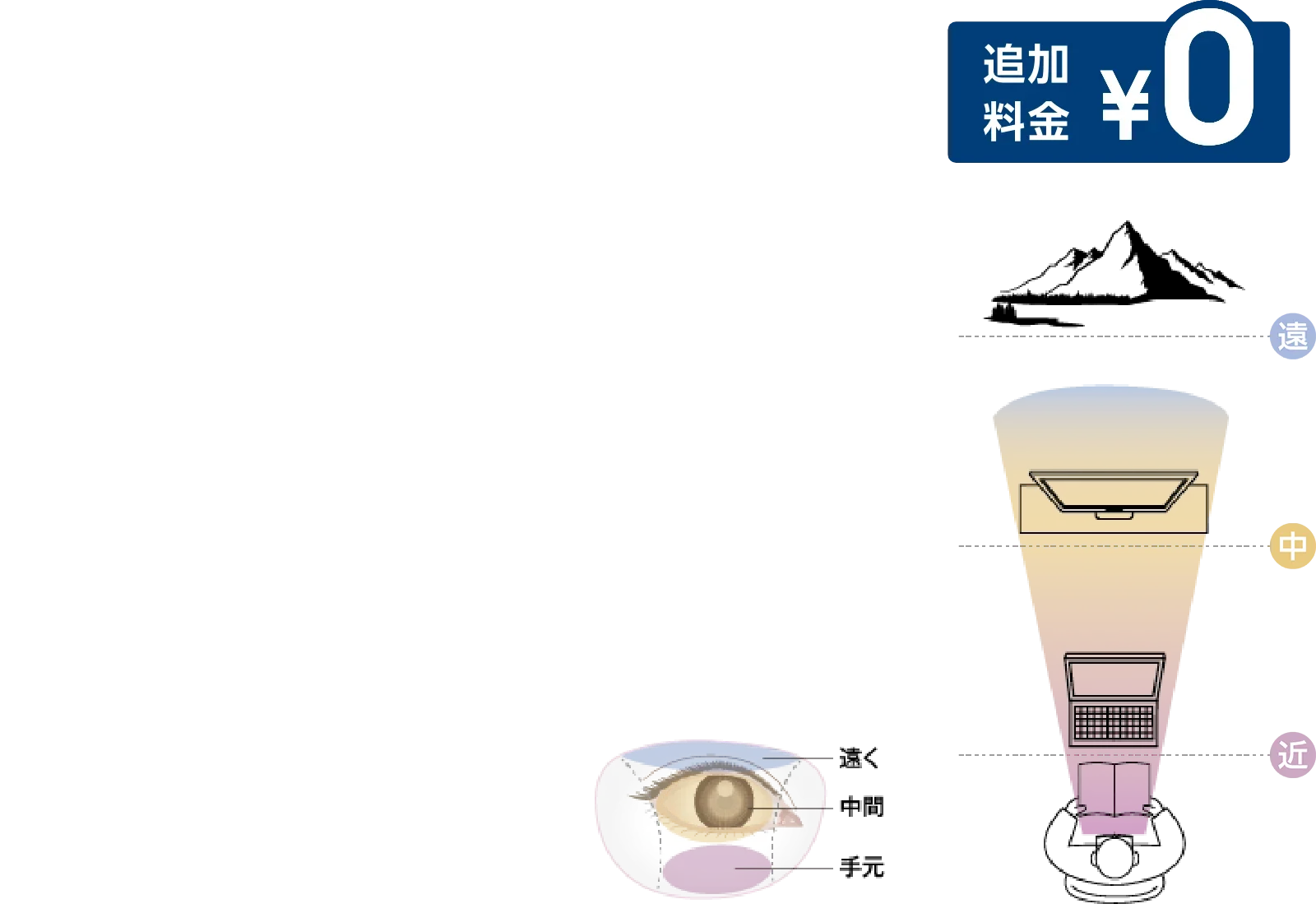 追加料金¥0