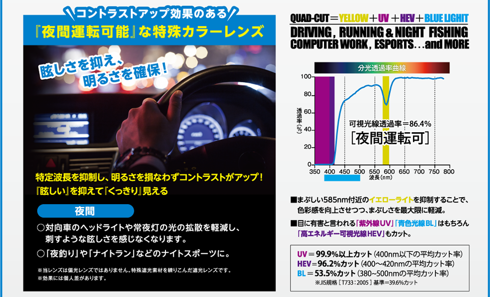 コントラストアップ効果のある『夜間運転可能』な特殊カラーレンズ