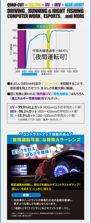 コントラストアップ効果のある『夜間運転可能』な特殊カラーレンズ