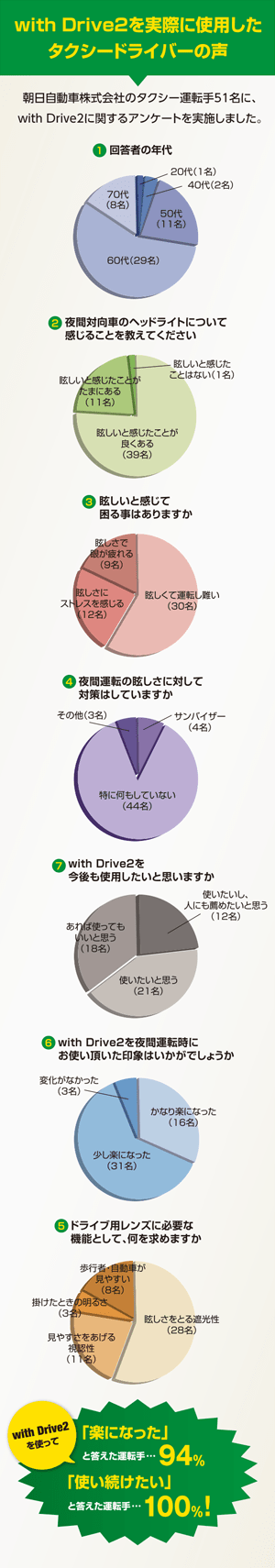 with Drive2を実際に使用したタクシードライバーの声