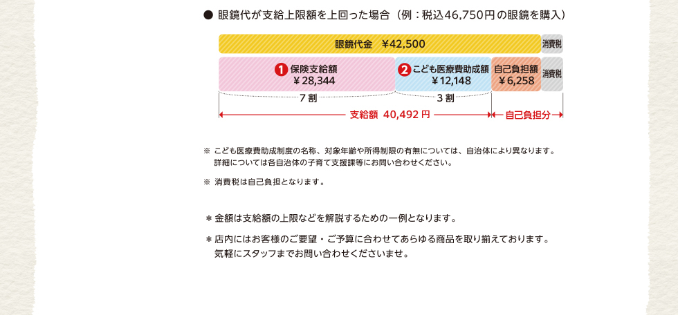 対象者・必要書煩・申請方法2