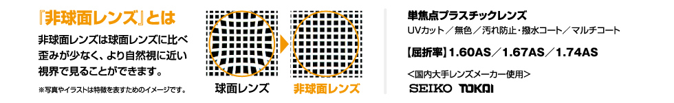 『非球面レンズ』とは 非球面レンズは球面レンズに比べ歪みが少なく、より自然視に近い視界で見ることができます。