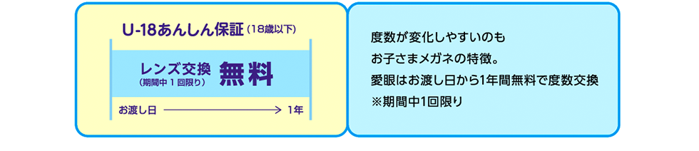 度数が変化しやすいのもお子さまメガネの特徴。愛眼はお渡し日から１年間無料で度数交換。※期間中１回限り