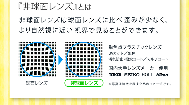 非球面レンズは球面レンズに比べ歪みが少なく、より自然視に近い視界見ることができます。