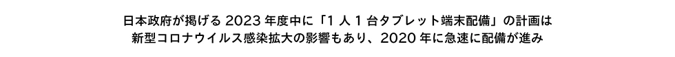 日本政府が掲げる2023年度中に「1人1台タブレット端末配備」の計画は新型コロナウイルス感染拡大の影響もあり、2020年に急速に配備が進み