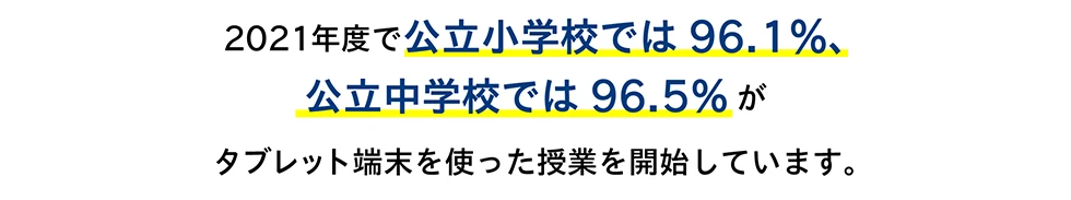 2021年度で公立小学校では96.1％、公立中学校では96.5％がタブレット端末を使った授業を開始しています。