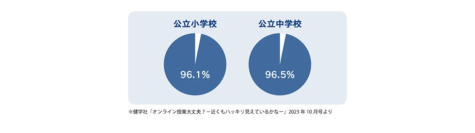 公立小学校と公立中学校の円グラフ