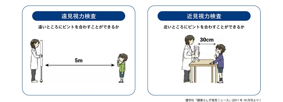 遠見視力検査と近見視力検査の図