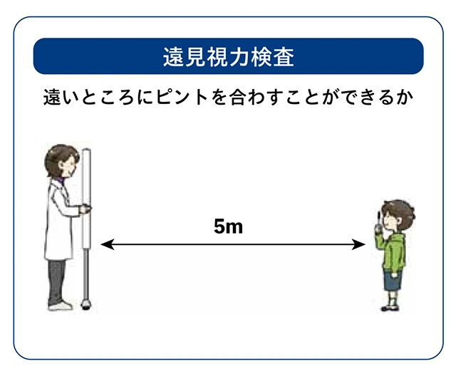 遠見視力検査