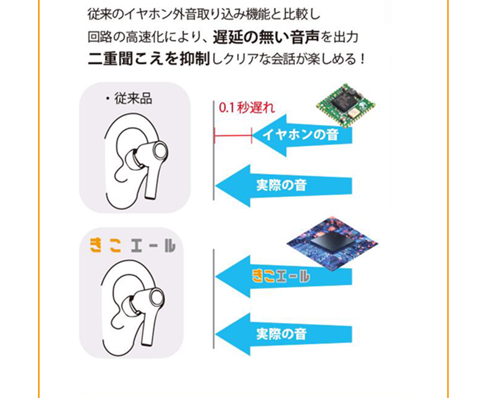 二重聞こえを抑制しクリアな会話が楽しめる！