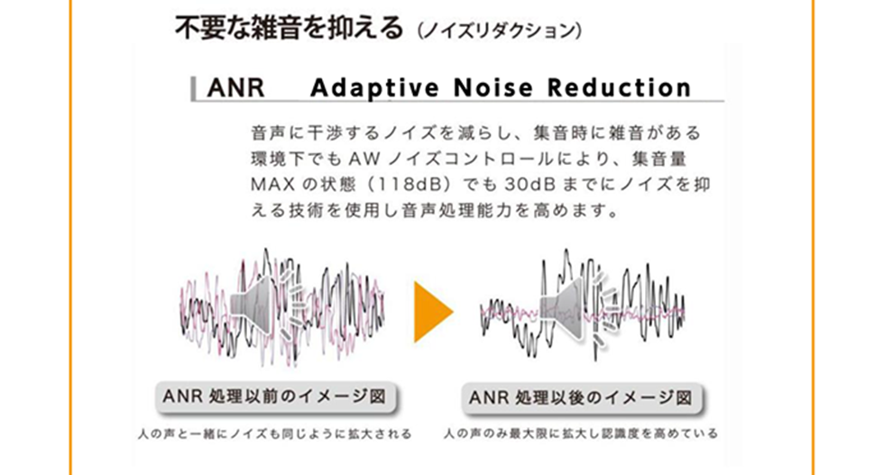 不要な雑音を抑える(ノイズリダクション)