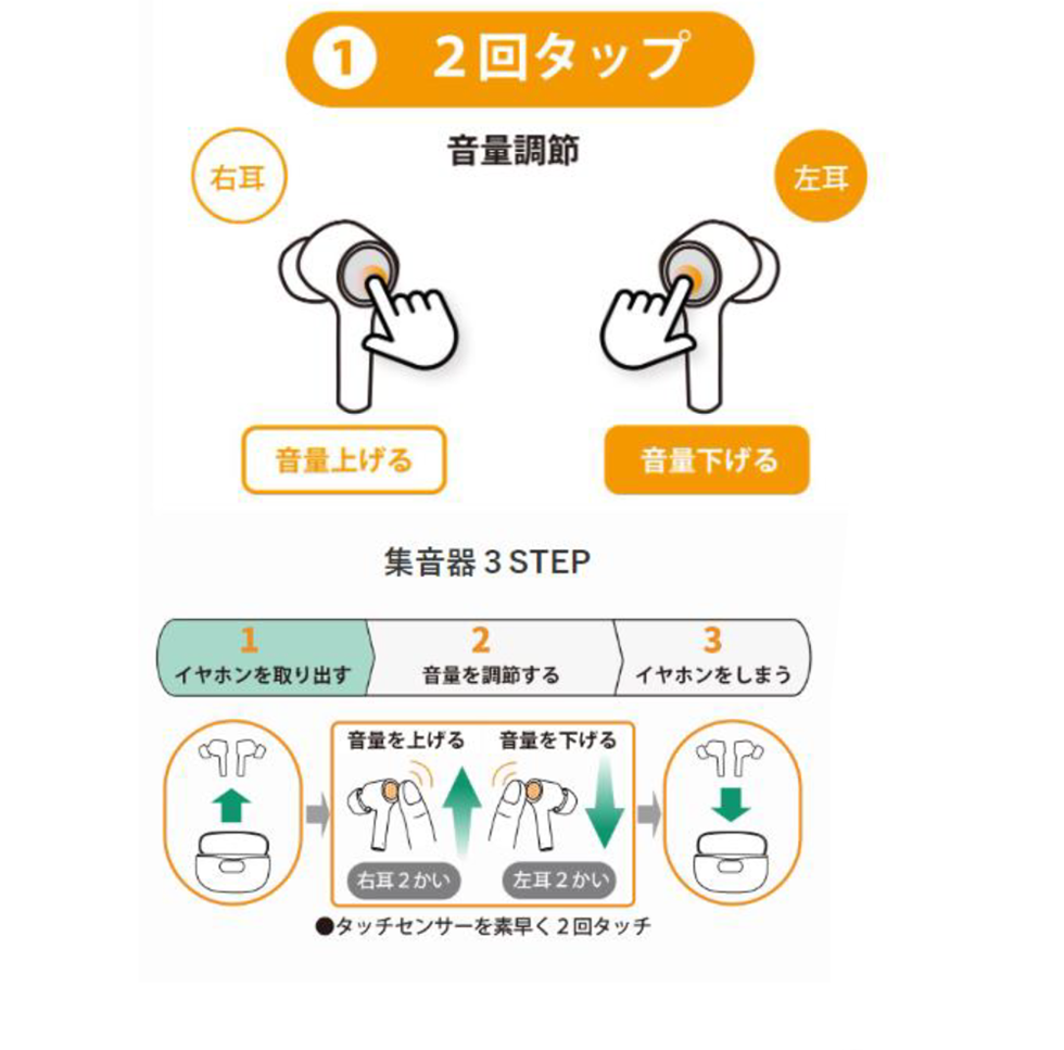 ①２回タップ