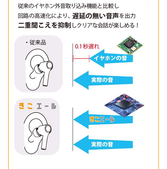 二重聞こえを抑制しクリアな会話が楽しめる！