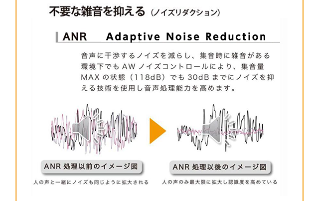 不要な雑音を抑える(ノイズリダクション)
