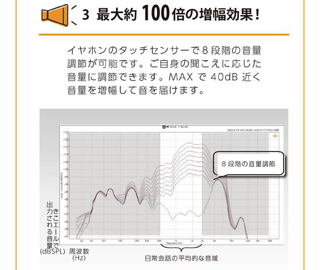 最大約100倍の増幅効果！
