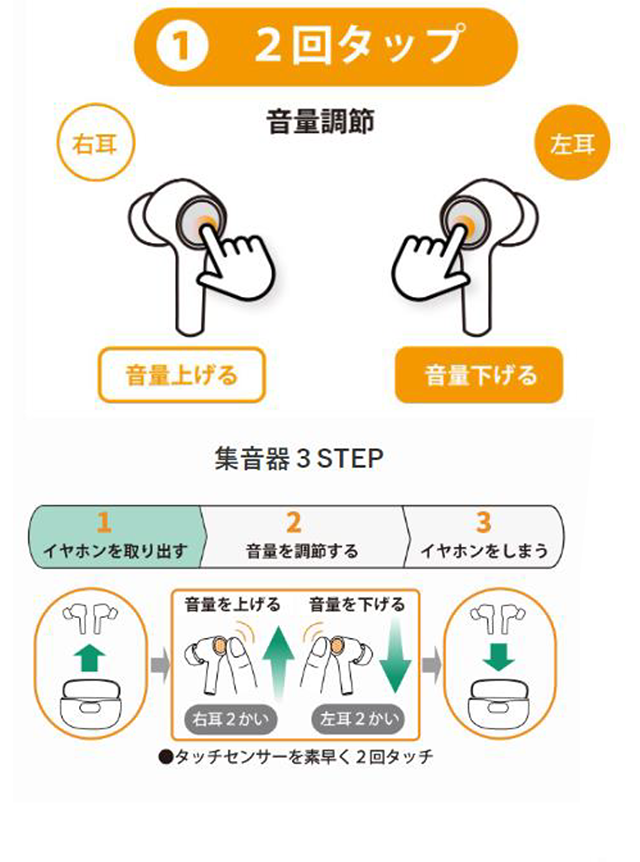 ①２回タップ