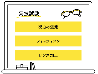 実技試験:視力の測定、フィッティング、レンズ加工
