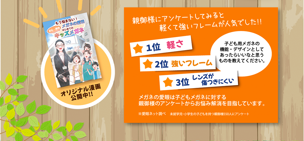 親御様にアンケートしてみると、軽くて強いフレームが人気でした！子ども用メガネの機能・デザインとしてあったらいいなと思うものを教えてください。１位軽さ、２位強いフレーム、３位レンズが傷つきにくい。メガネの愛眼は子どもメガネに対する親御様のアンケートからお悩み解決を目指しています。