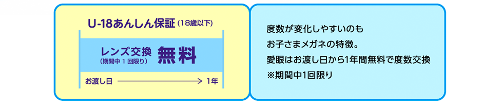 度数が変化しやすいのもお子さまメガネの特徴。愛眼はお渡し日から１年間無料で度数交換。※期間中１回限り