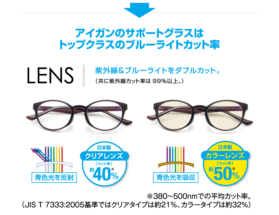 眼鏡屋さんのPCグラス「AIGAN SUPPORT GLASSES」