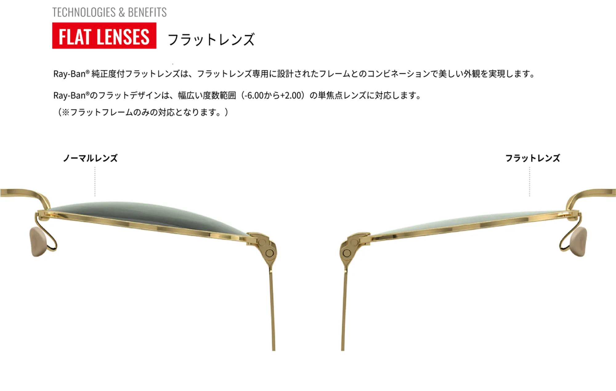 フラットレンズ