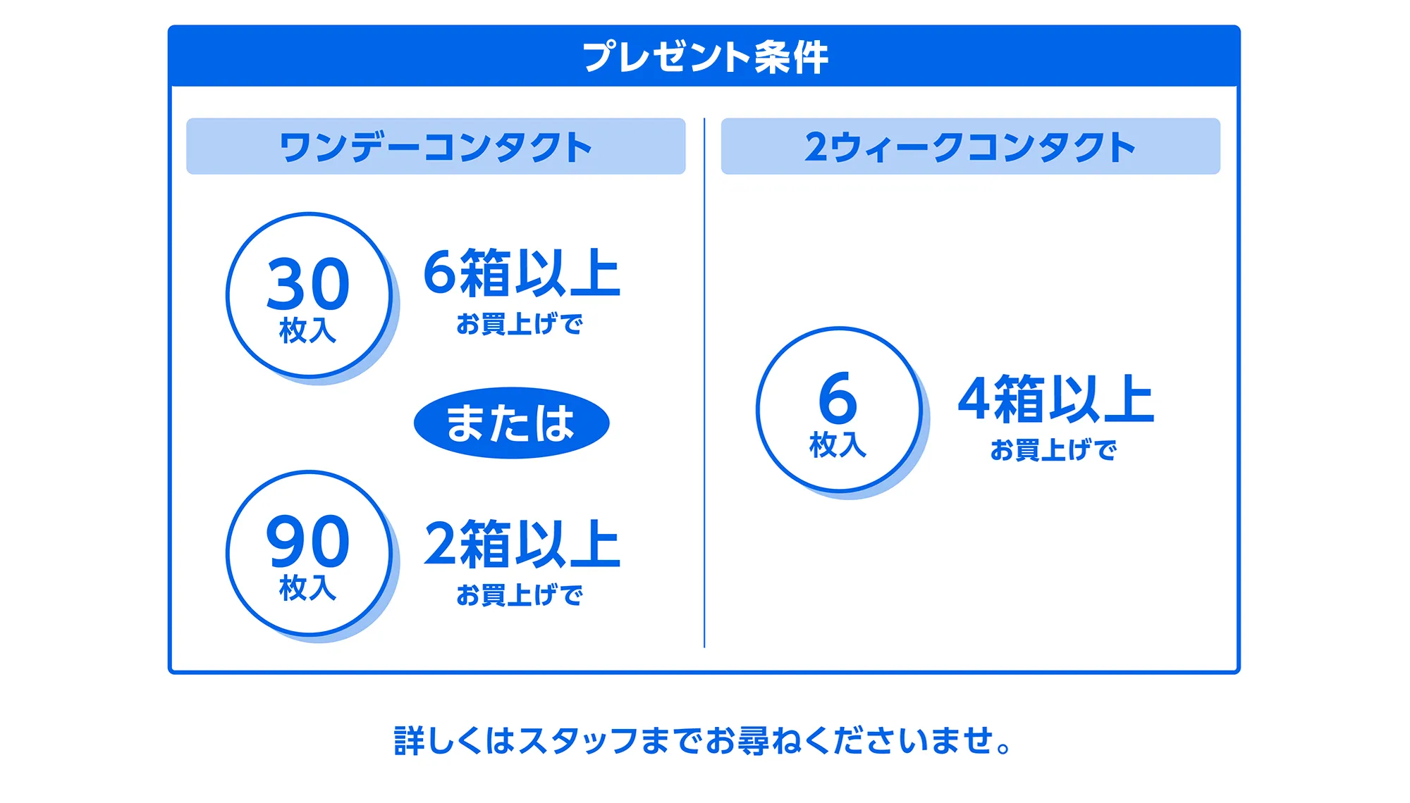 対象コンタクトレンズ
