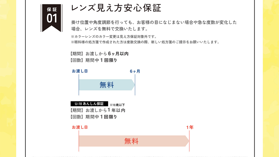 保証１　レンズ見え方安心保証