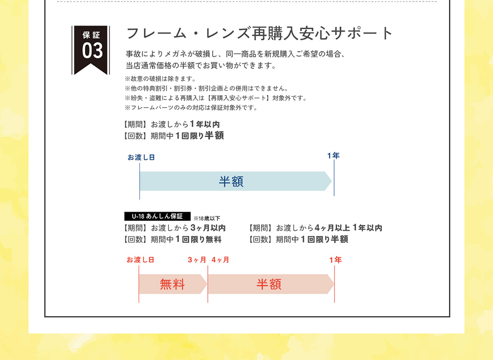 保証３　フレーム・レンズ再購入安心サポート