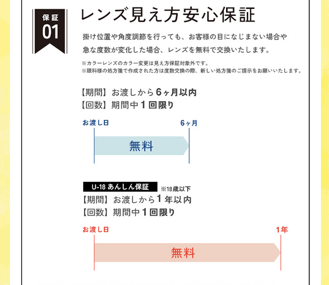 保証１　レンズ見え方安心保証