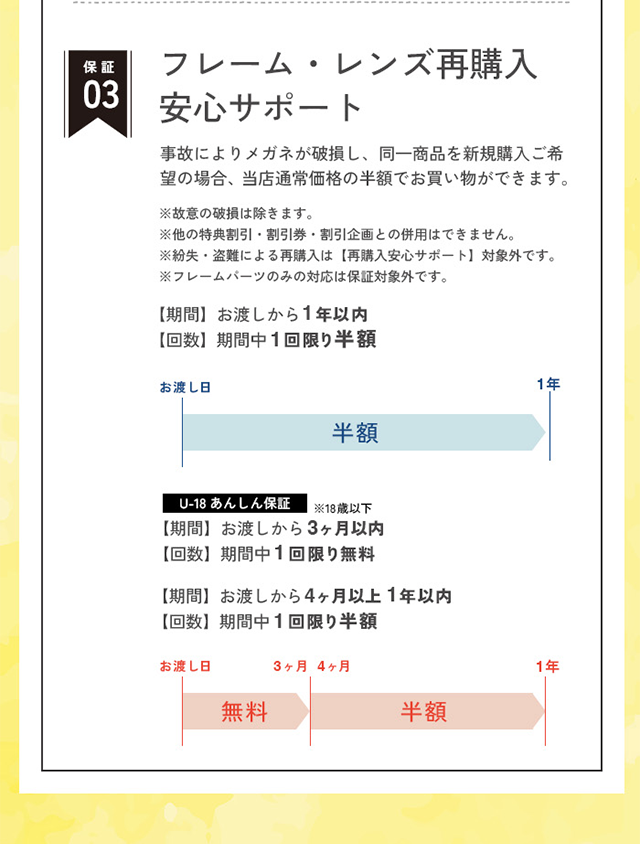 保証３　フレーム・レンズ再購入安心サポート
