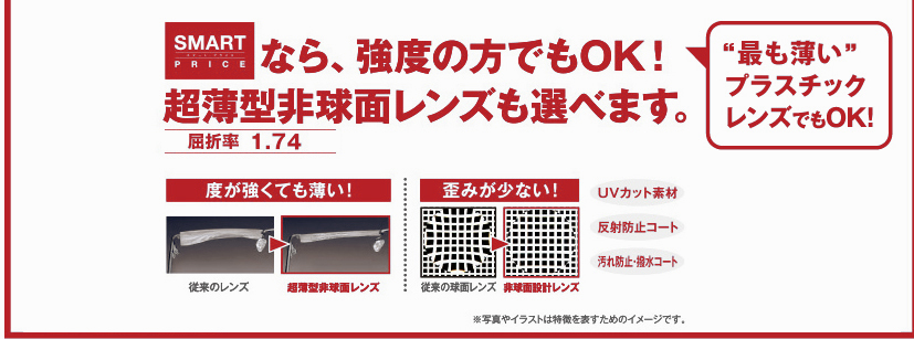 度が、強いけど大丈夫？の説明
