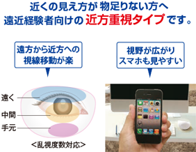 近くの見え方が物足りない方へ。遠近経験者向けの近方重視タイプです。遠方から近方への視野移動が楽。視野が広がりスマホも見やすい