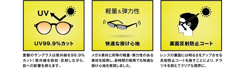 UV99.9％カット、快適な掛け心地、裏面反射防止コート