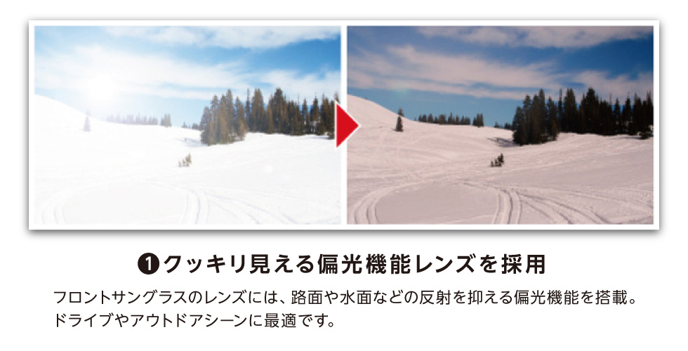 ①クッキリ見える偏光機能レンズを採用　フロントサングラスのレンズには、路面や水面などの反射を抑える偏光機能を搭載。ドライブやアウトドアシーンに最適です。