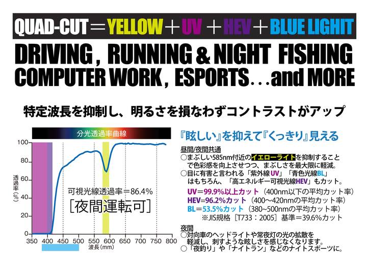 メガネの愛眼 めがね サングラス コンタクトレンズ 補聴器等をご提供する眼鏡専門店 With Drive Neo Uv4 レンズ 夜間 対応カットレンズ